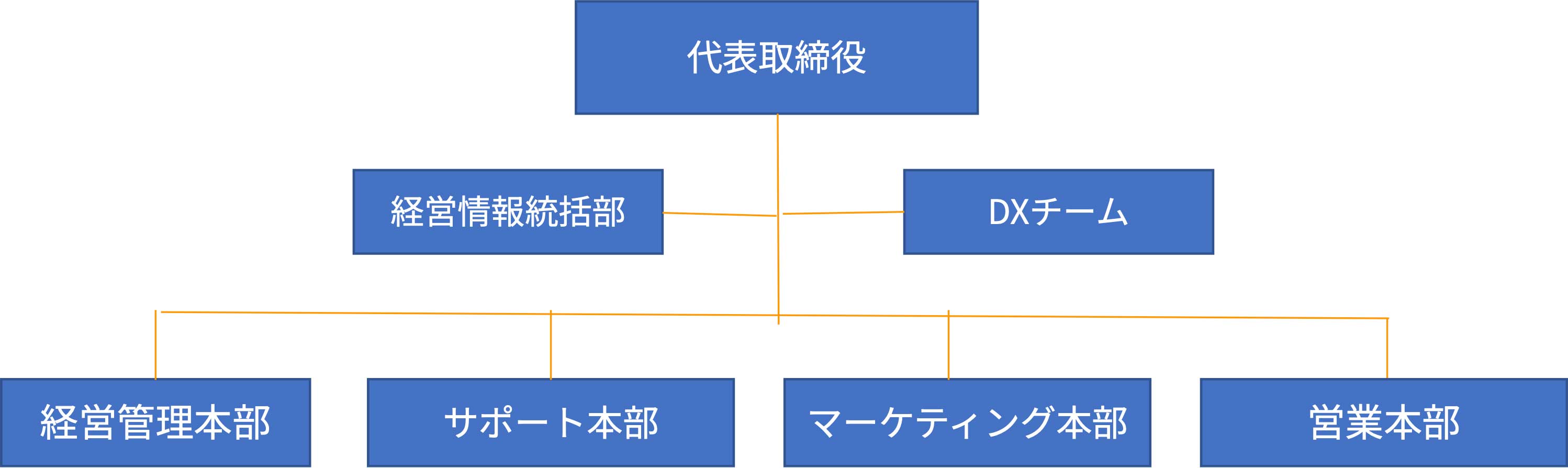 体制‧⼈材育成